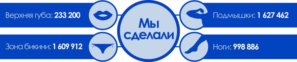 Лазерная эпиляция для загорелой кожи